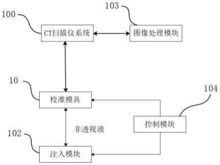 一种CT扫描仪的智能校准装置的制作方法