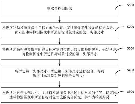 检测方法、装置、电子设备及存储介质与流程