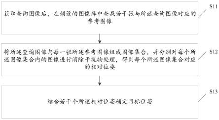 一种可消除干扰物体影响的位姿确定方法及装置