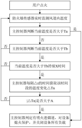 一种熄火保护方法、装置、吸油烟设备和可读存储介质与流程