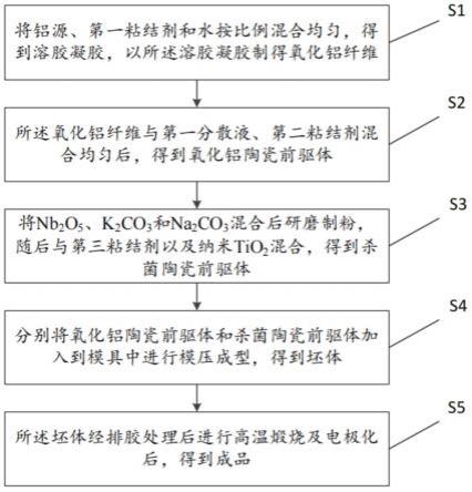 一种可杀菌自清洁的射频美容仪用透明陶瓷及其制备方法与流程