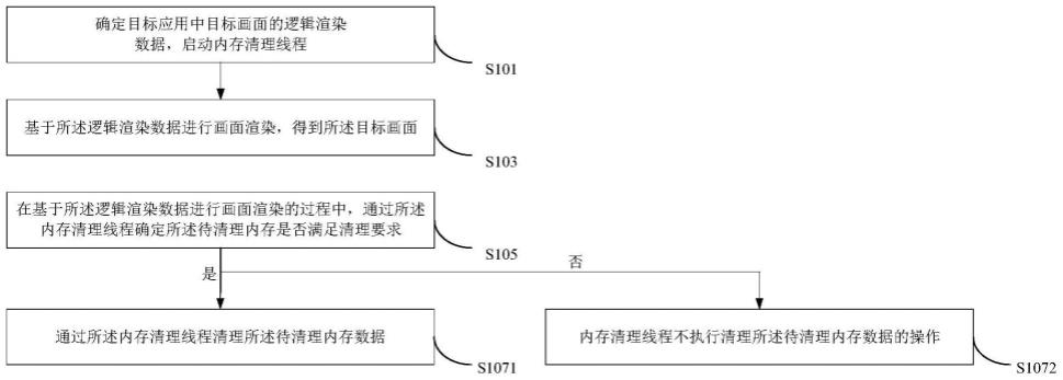 一种数据清理方法、装置、计算机设备以及存储介质与流程