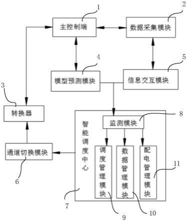 一种电力智能调度管理系统的制作方法