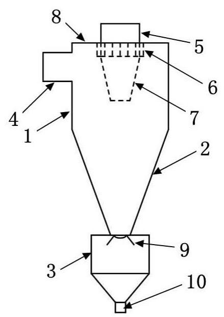 旋风分离器的结构简图图片