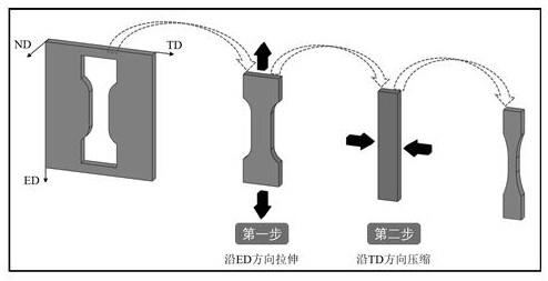 一种同时提高纯镁板材强度和塑性的方法