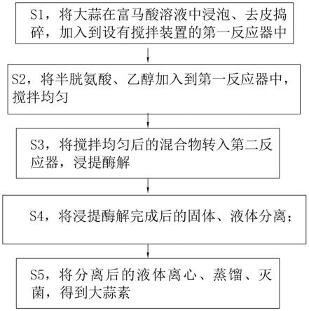 一种大蒜素的生产方法与流程