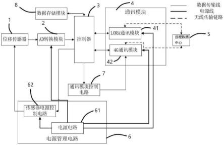 一种无线拉线位移计的制作方法