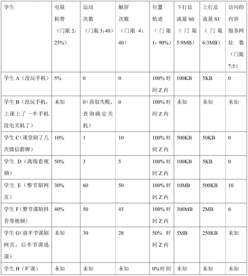 授课状态自动监测装置