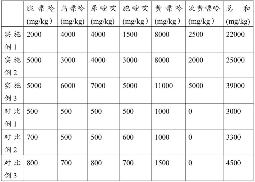 一种富含碱基和碱基衍生物的酵母浸出物及其制备方法与流程