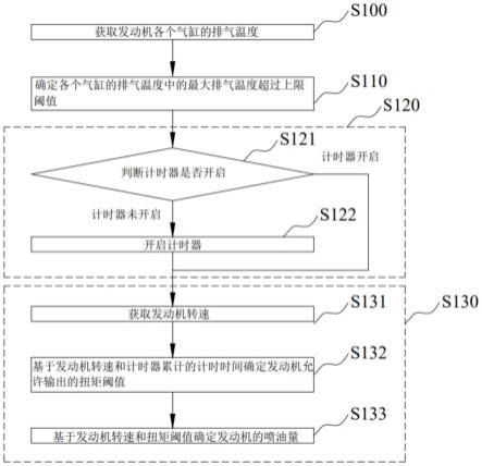 一种发动机保护方法、装置、车辆及存储介质与流程