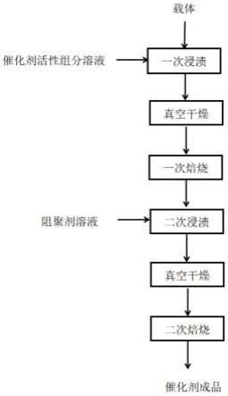 用于山梨酸制备中连续缩合的固载催化剂及其制备方法与流程