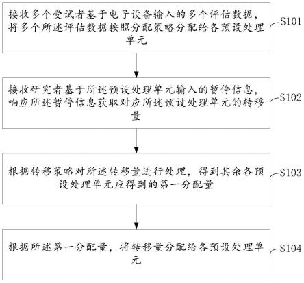 适用于大数据的疼痛综合评估数据处理方法及系统与流程