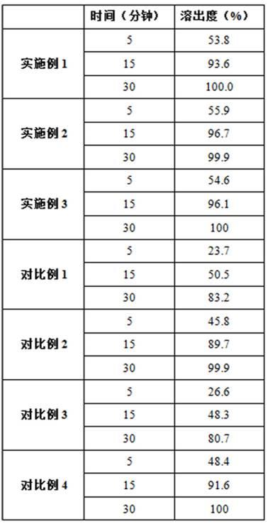 一种伏格列波糖胶囊的制备方法与流程