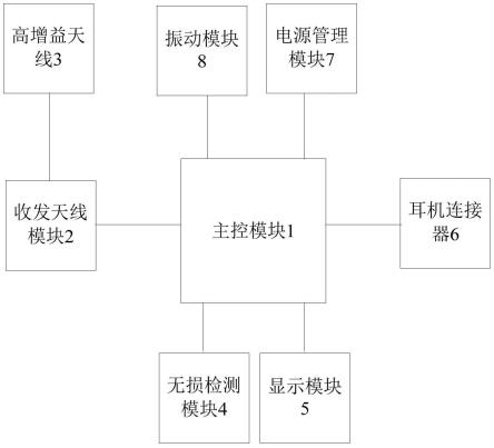 非线性结点探测器的制作方法