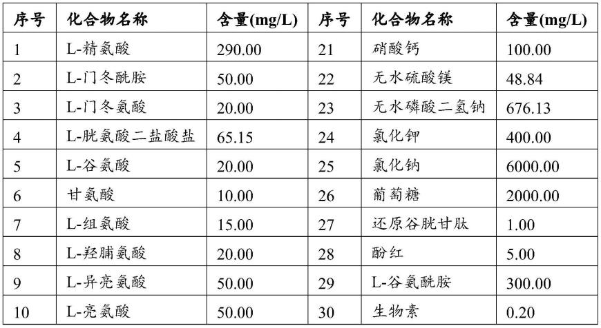 一种用于治疗前列腺癌组合物及其制备方法与应用