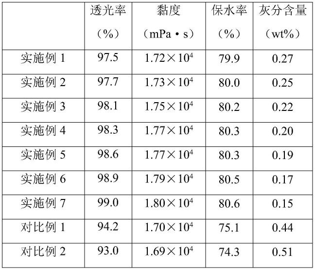 一种羟丙基甲基纤维素的生产工艺及羟丙基甲基纤维素的制作方法