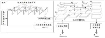 基于图像增强的低照度环境下人体检测方法、电子设备及储存介质