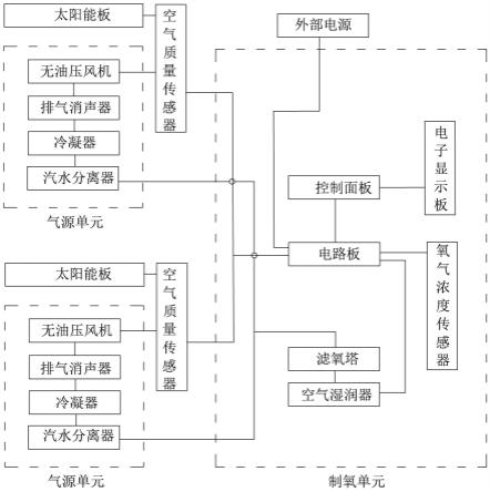 一种分体式制氧设备的制作方法