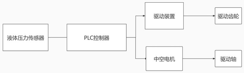 一种圆筒网带式过滤器的制作方法