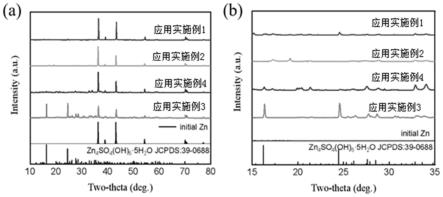 一种离子电池功能化纺织棉布隔膜及其制备方法和应用