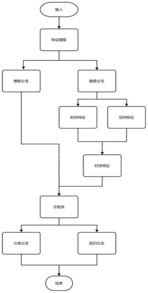 一种基于时空注意力机制的孪生网络跟踪系统及方法