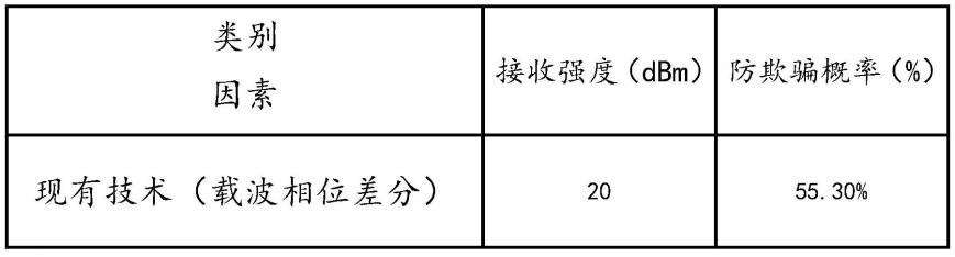 一种基于卫星信号的双螺向防欺骗系统的制作方法