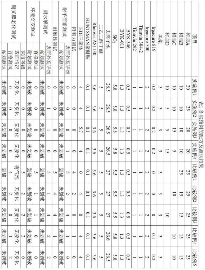 一种水性单层UV哑光黑涂料的制作方法