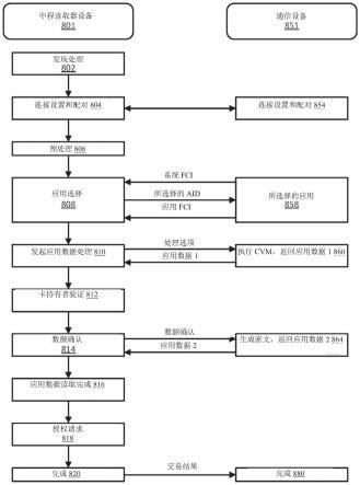 中程读取器交互的制作方法