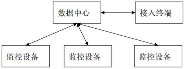 一种智慧种植监控方法及系统