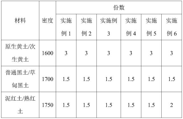 一种水质净化专用生态富菌填料及其制备方法与流程