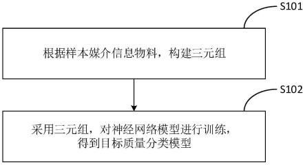 模型训练和媒介信息处理方法、装置、设备及存储介质与流程