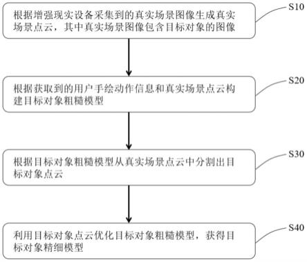 基于增强现实的三维建模方法、装置、存储介质、设备