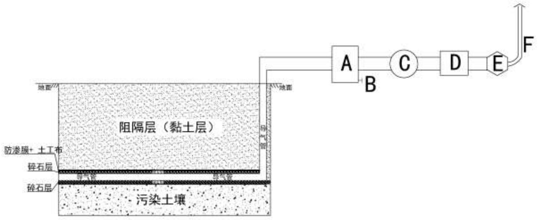 提升阻隔工艺尾气处理中VOCs监测仪准确度的装置的制作方法