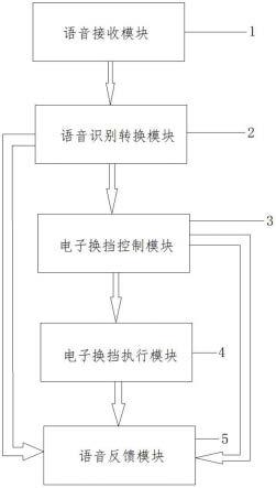 一种语音换挡系统及方法与流程