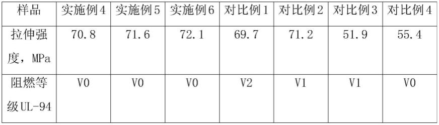 一种高强度阻燃尼龙及其制备工艺的制作方法