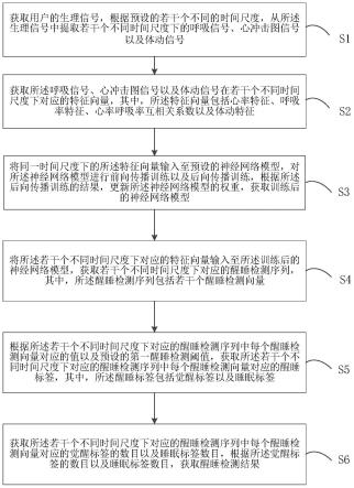 基于生理信号的醒睡检测方法、装置、设备以及存储介质