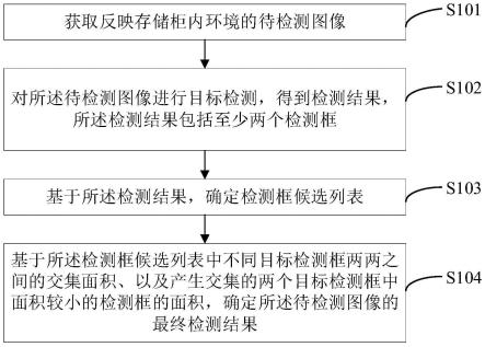 目标检测及状态确定方法、装置、设备及存储介质与流程