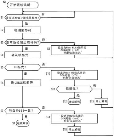 无线通信系统以及无线通信方法与流程