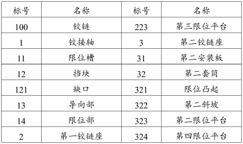 铰链及制冷设备的制作方法