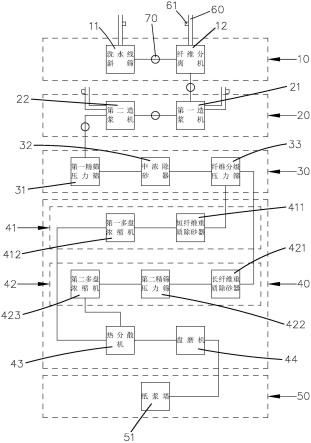 一种转鼓碎浆机渣浆高效回收利用系统的制作方法