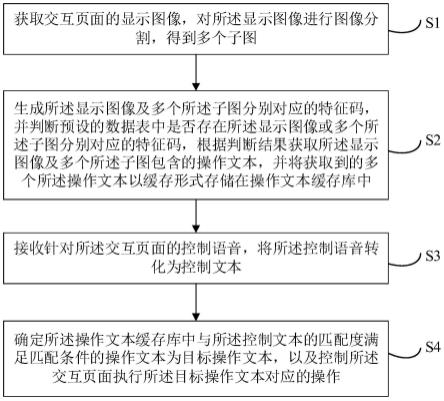 基于交互页面的语音控制方法、装置、设备及存储介质与流程