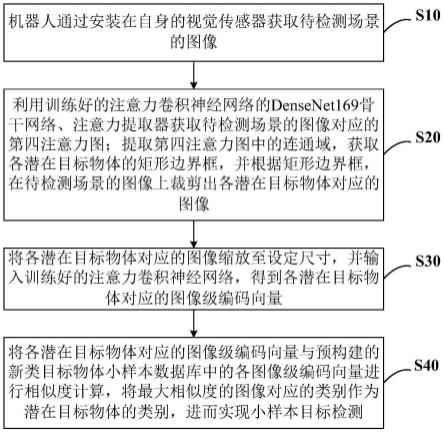 小样本目标检测方法、系统、装置