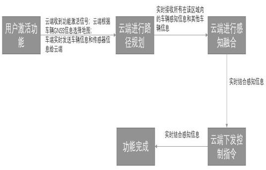 一种无人驾驶车辆的控制方法及设备与流程