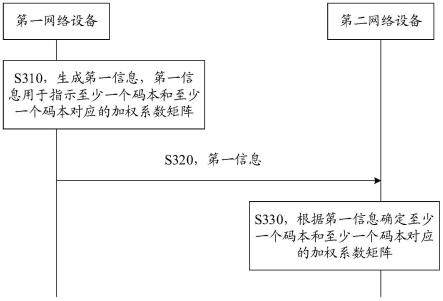 一种传输方法及装置与流程