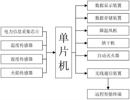 一种降低用电设备温度的节能装置的制作方法