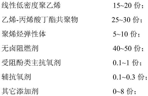 一种耐高温热氧老化聚烯烃材料及其制备方法和应用与流程