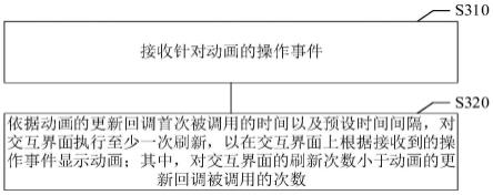 动画显示控制方法及装置、可读存储介质与电子设备与流程