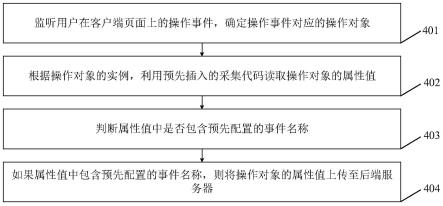 客户端自动埋点的方法及装置与流程