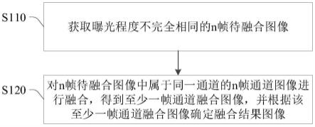 图像融合方法、计算机程序产品、存储介质及电子设备与流程