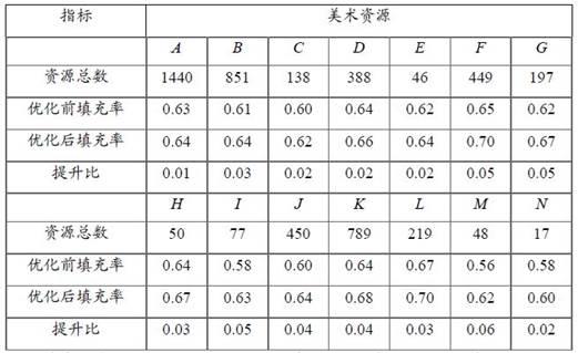 对象处理方法、装置、设备及计算机可读存储介质与流程